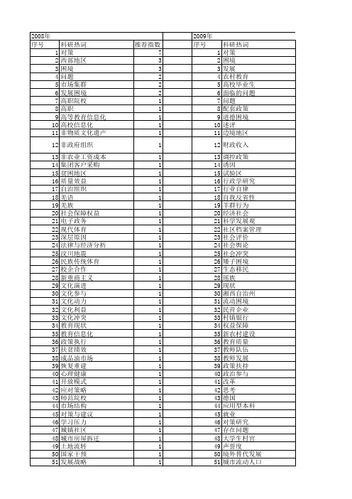 【国家社会科学基金】_困境与对策_基金支持热词逐年推荐_【万方软件创新助手】_20140813