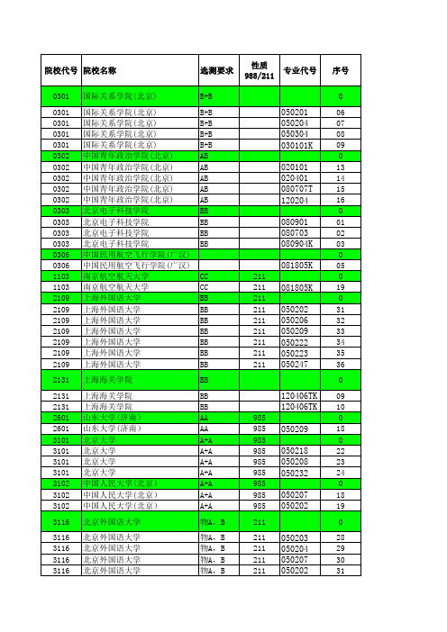 2012年江苏省高考招生计划与录取分数详细资料汇编(理科提前批次—其他院校)