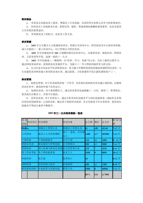 三一重工公司员工培训