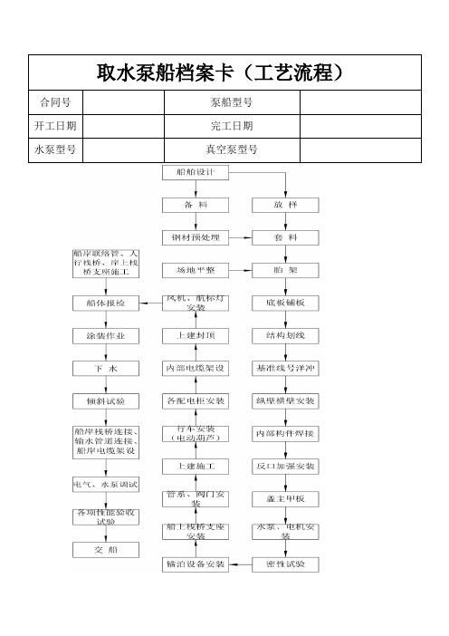 泵船检验清单表