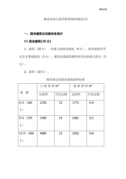 海南省幼儿园评级等级标准(试行)