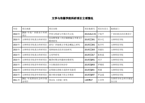 文学与传媒学院科研项目立项情况