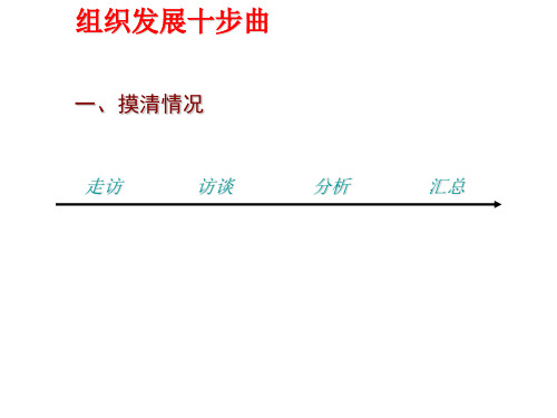 保险公司组织发展增员十步曲PPT模板课件演示文档幻灯片资料