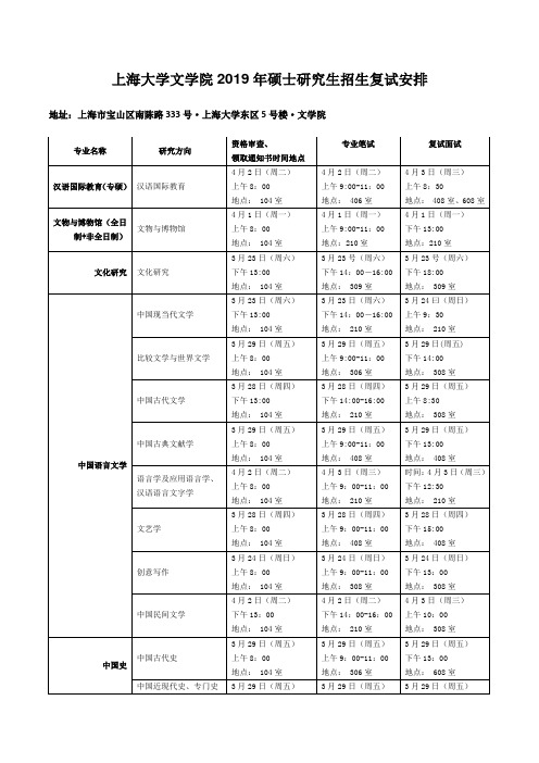 上海大学文学院2019年硕士研究生招生复试安排