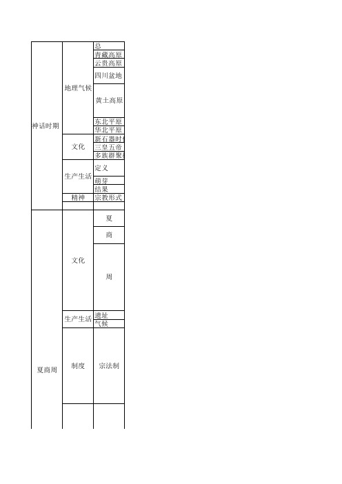 00321中国文化历史概要