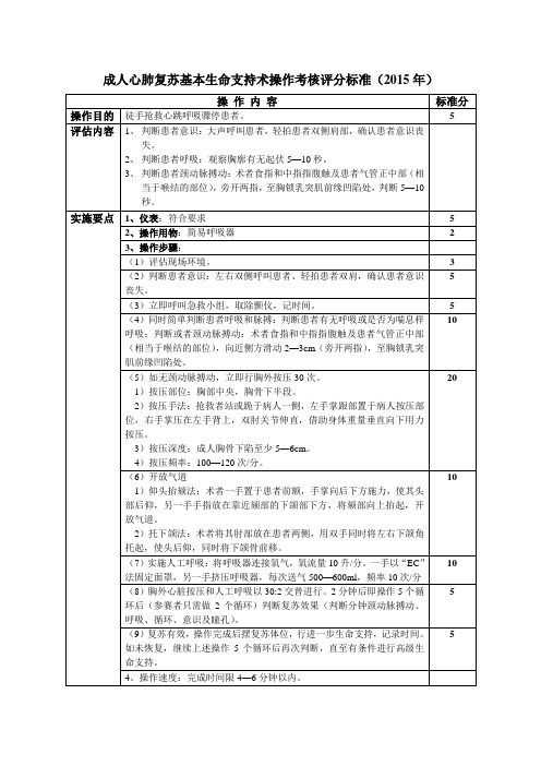 成人心肺复苏基本生命支持术操作考核评分标准(2015年)