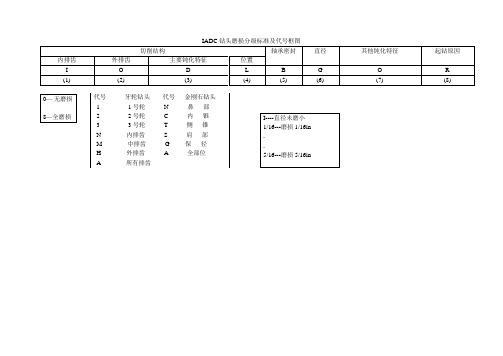 IADC钻头磨损分级标准及代号框图