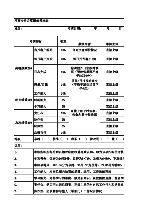 招商专员月度绩效考核表