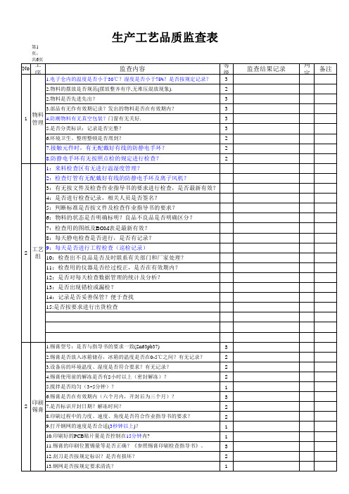 生产工艺品质监查表