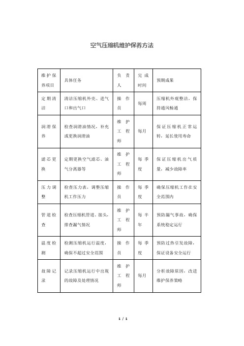 空气压缩机维护保养方法