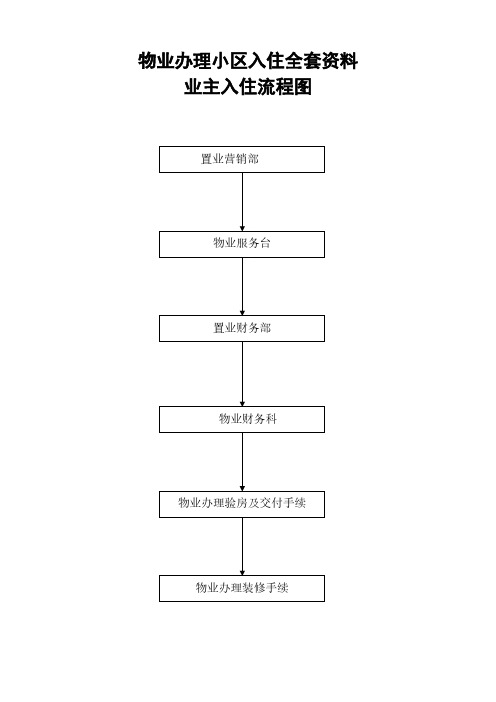 物业办理小区入住全套资料-推荐下载