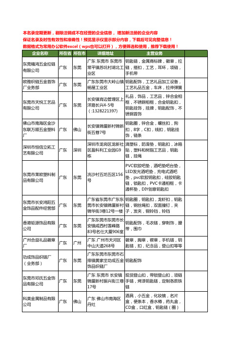 新版广东省钥匙链工商企业公司商家名录名单联系方式大全405家