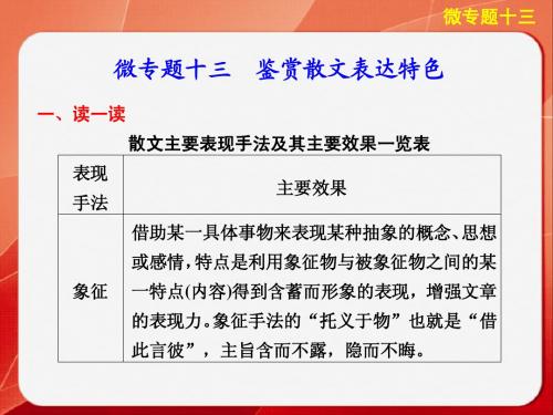 《考前三个月》2014高考语文二轮(浙江专用)【配套课件】考前回顾案第二部分  第四章  微专题十三