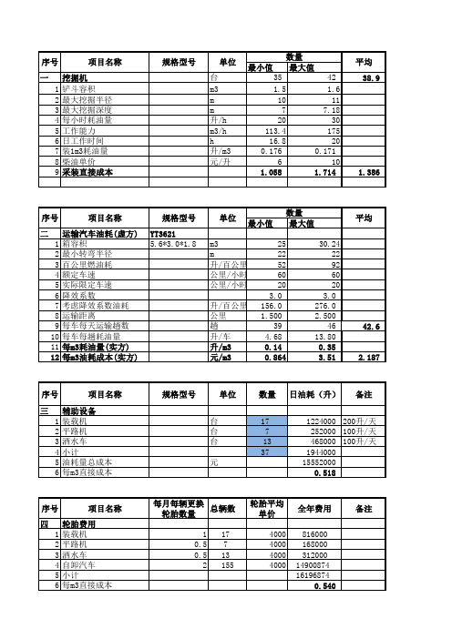 3.露天煤矿爆破剥离成本分析