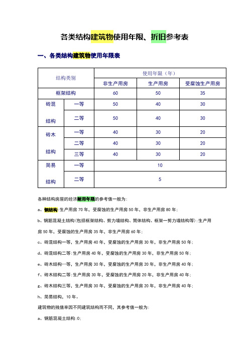 各类结构建筑物使用年限