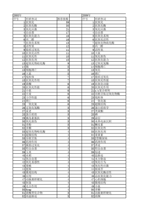 【国家自然科学基金】_抗氧化_基金支持热词逐年推荐_【万方软件创新助手】_20140729