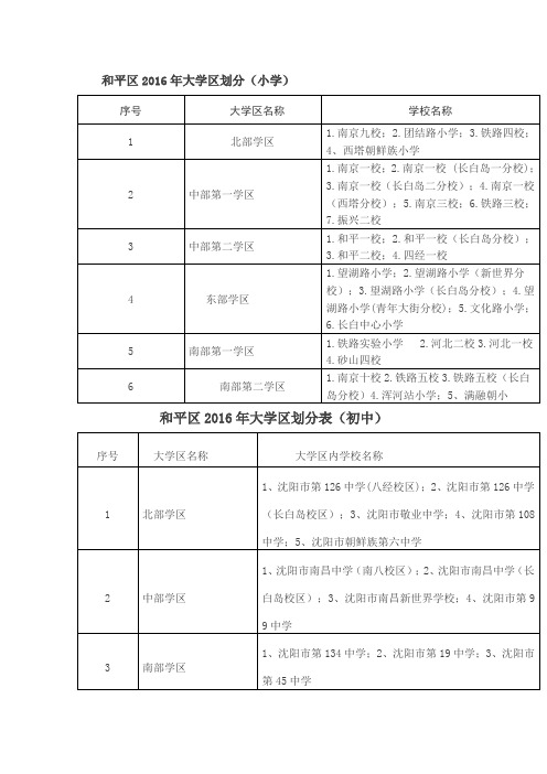 和平区2016年大学区划分(小学)