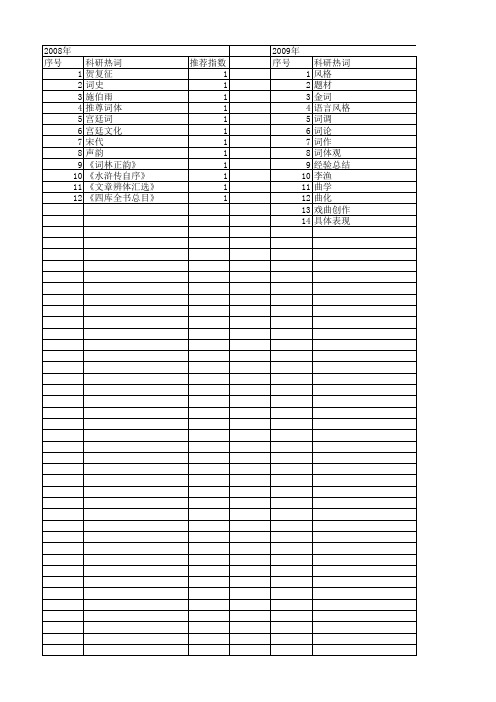 【国家社会科学基金】_词曲_基金支持热词逐年推荐_【万方软件创新助手】_20140813