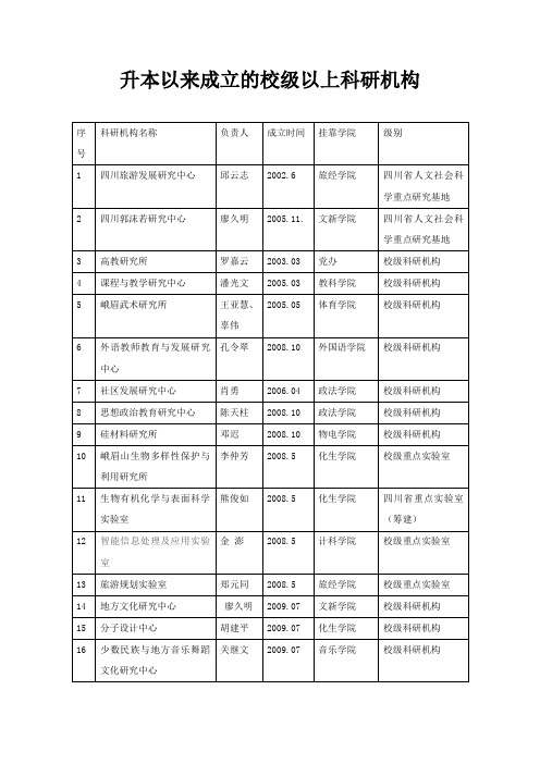 升本以来成立的校级以上科研机构