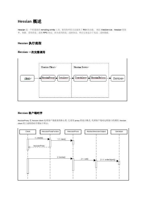 hessian介绍