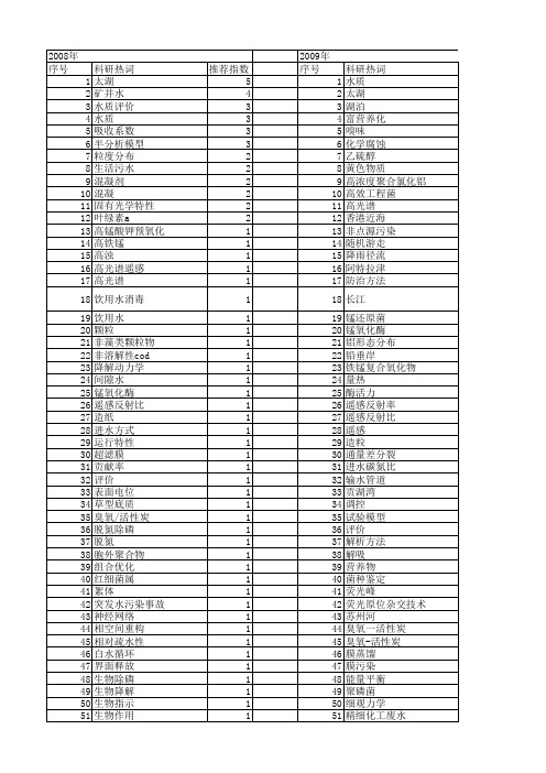 【国家自然科学基金】_水质特性_基金支持热词逐年推荐_【万方软件创新助手】_20140731