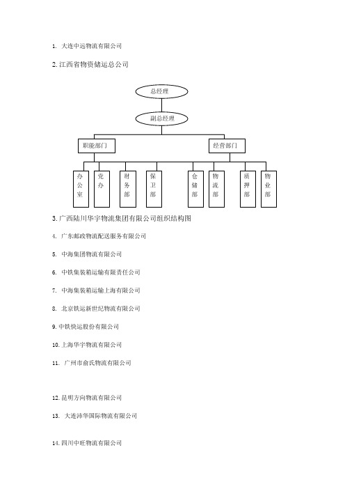 几个典型物流企业的组织结构图