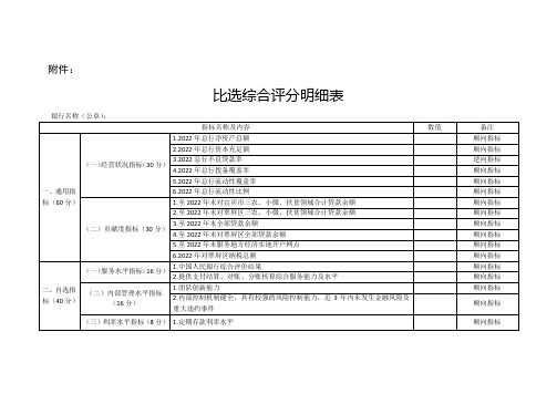 比选综合评分明细表