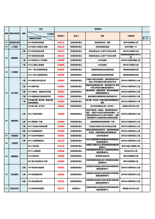 区域公司知识管理成果总表