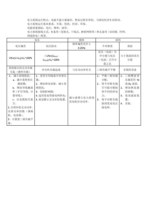 电力系统运行特点