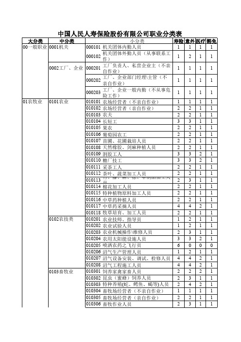 中国人民人寿保险股份有限公司职业分类表.pdf