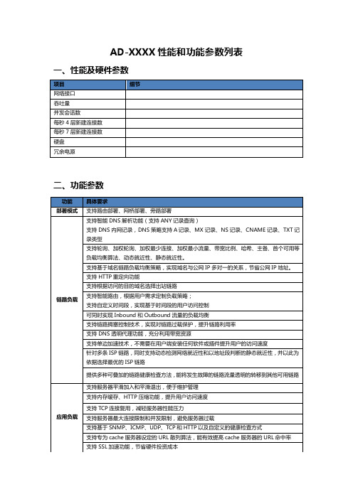 深信服AD-XXXX性能和功能参数列表