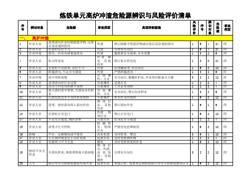 炼铁单元高炉冲渣危险源辨识与风险评价清单