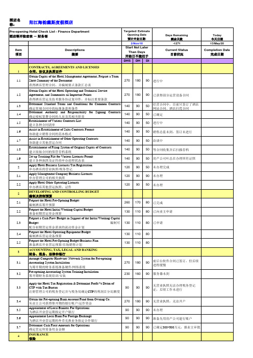 酒店财务筹备开业检查表