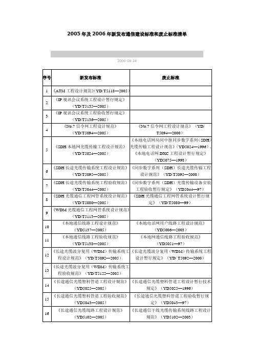 2005年及2006年新发布通信建设标准和废止标准清单