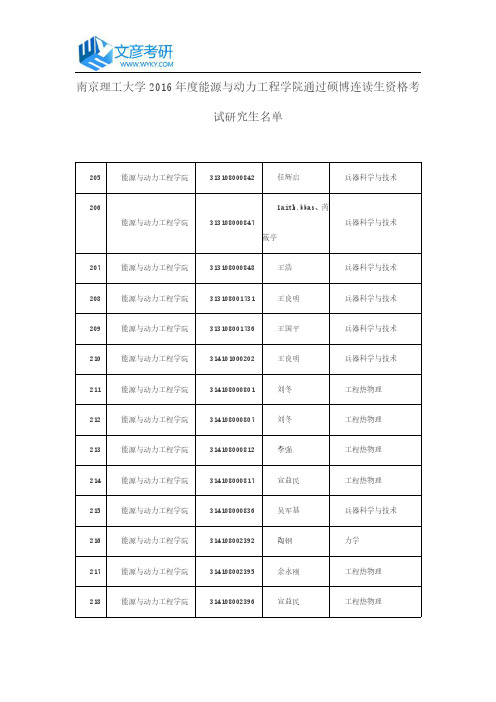 南京理工大学2016年度能源与动力工程学院通过硕博连读生资格考试研究生名单