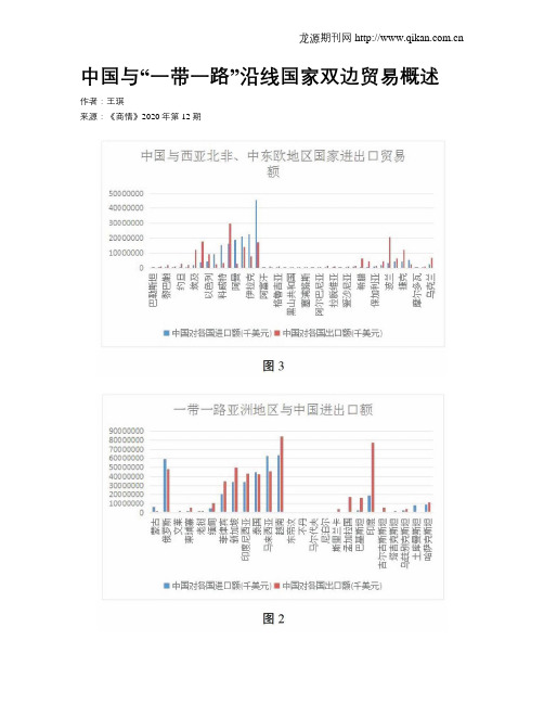 中国与“一带一路”沿线国家双边贸易概述