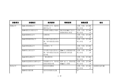 船舶安检项目