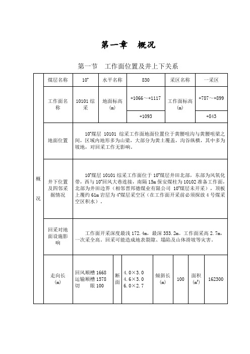 综采工作面作业规程完整