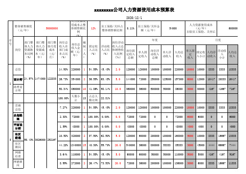 【模板】人力资源成本预算表(自动测算-红字部分手动)