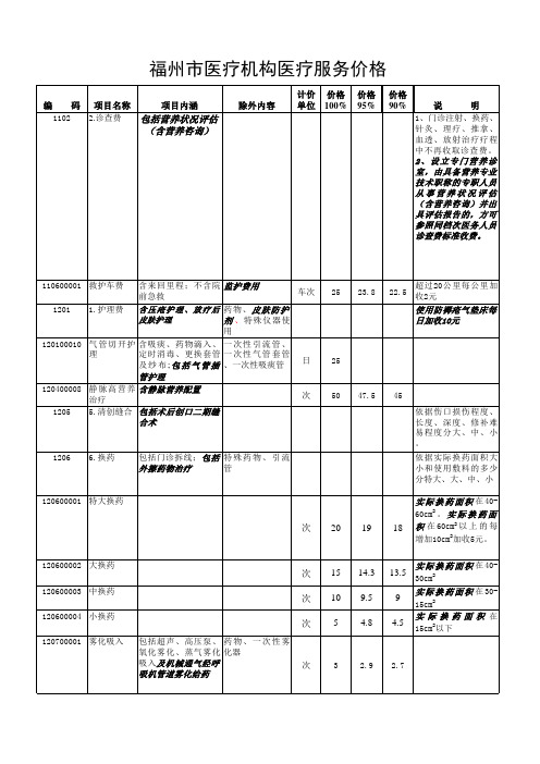 福州市医疗机构医疗服务价格