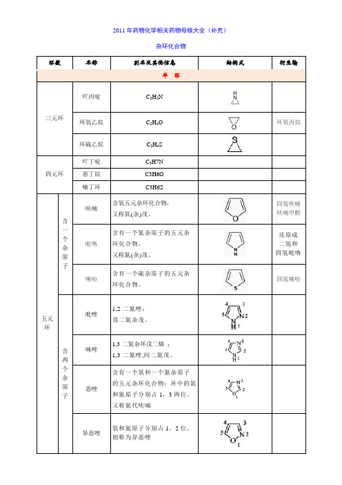 2011年药物化学相关药物母核大全