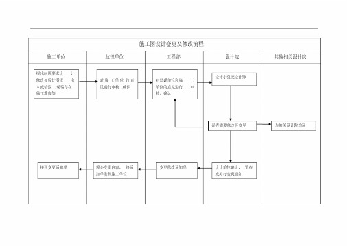 施工图设计变更及修改流程