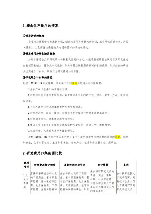 研发费用加计扣除相关规定