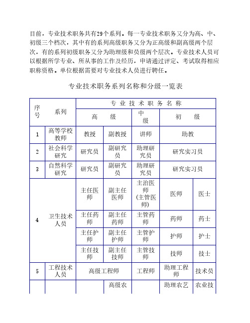 专业技术职务系列名称和分级一览表