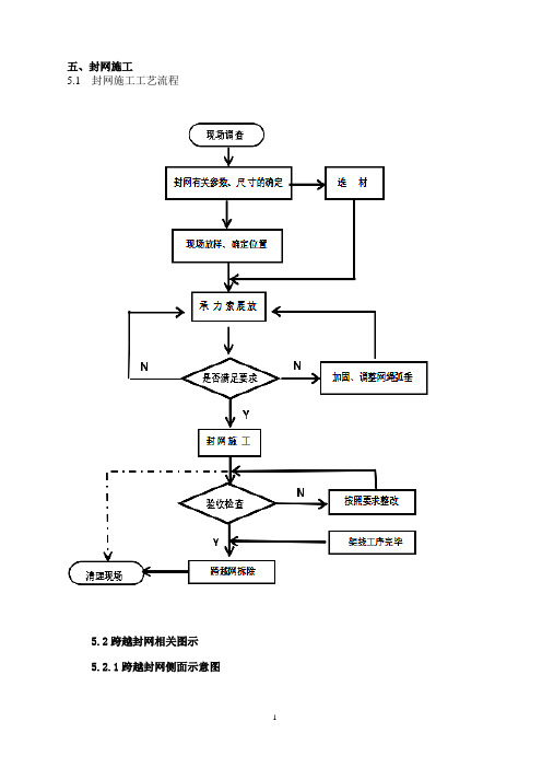 封网跨越方案5