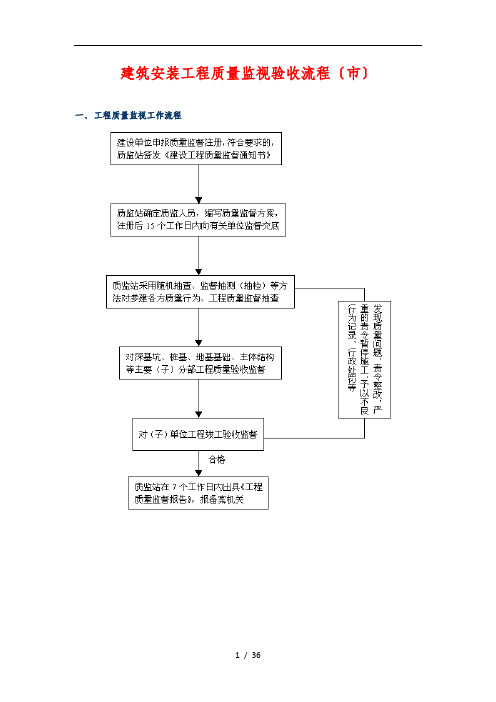 质监站工程质量验收全过程步骤和表格2012.12.18