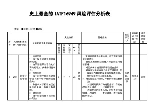 史上最全的IATF16949风险评估分析表