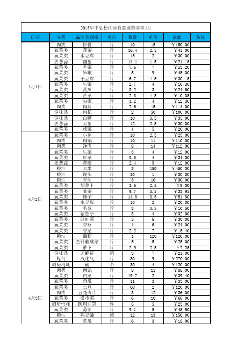 2015年食堂进菜单