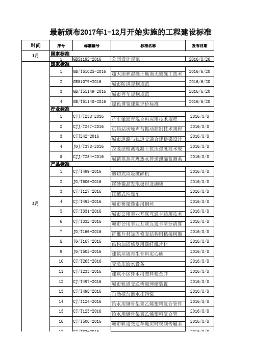 2017年开始实施的工程建设标准(1月-12月最新整理齐全)