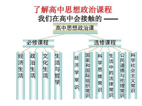 高一政治经济生活前言课